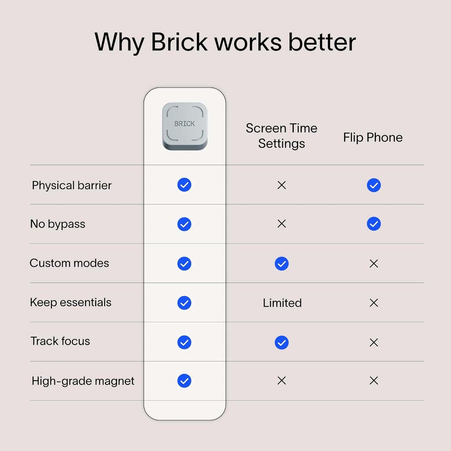 The Brick Phone Access Blocker Device for Cell Phones - Subscription-Free Phone Lock, Limits Smartphone Access, Reduces Screen Time & Improves Focus - High-Grade Magnet & Anti-Slip Silicone