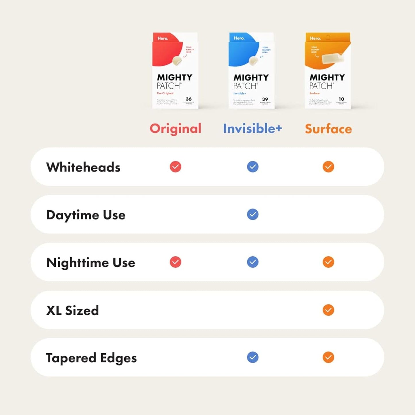 Mighty Patch Original from Hero Cosmetics - Hydrocolloid Acne Pimple Patch for Zits and Blemishes, Spot Treatment Stickers for Face and Skin, Vegan and Cruelty Free (36 Count)