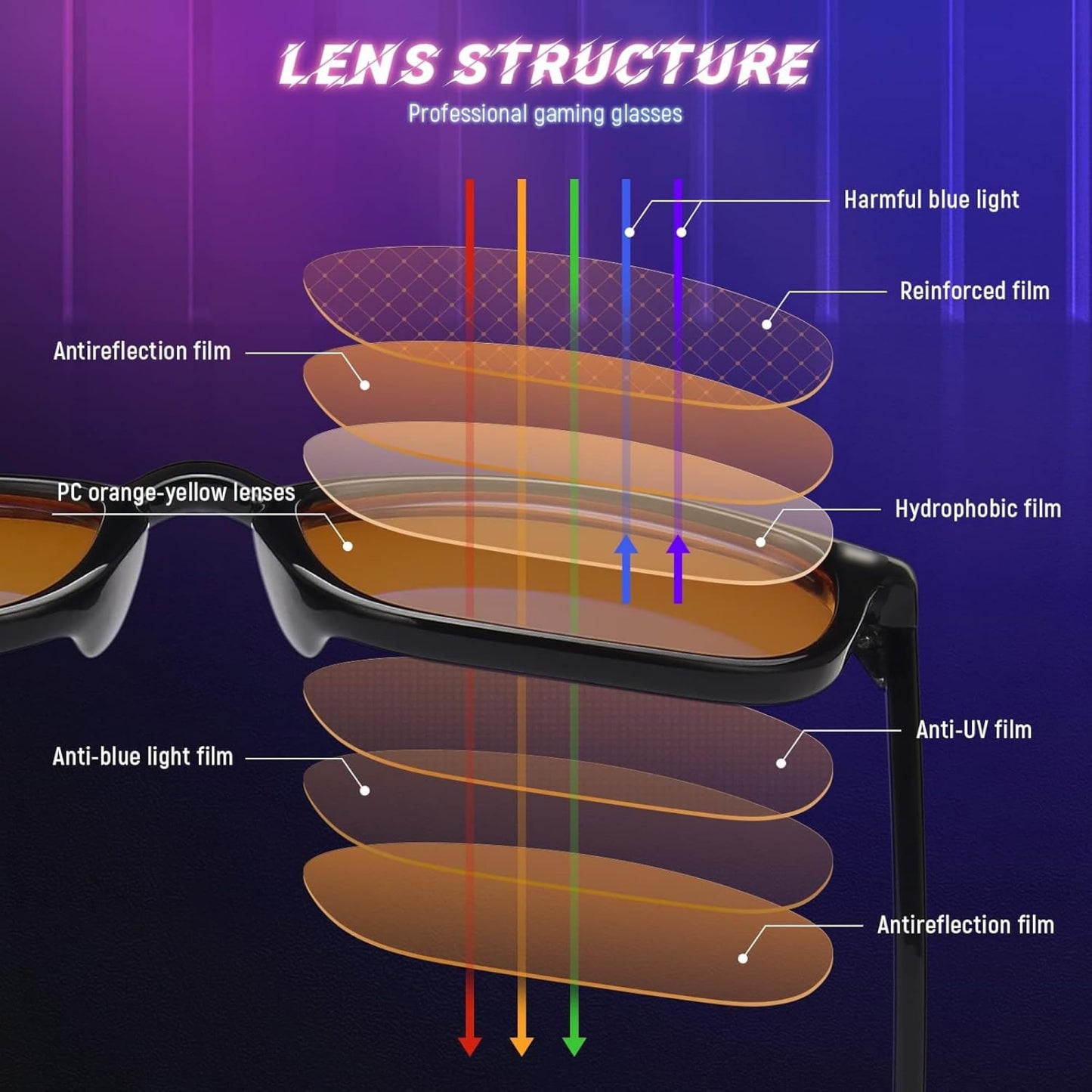 livho High Tech Blue Light Glasses - Advanced Blue Light Blocking Computer Glasses - Screen Fatigue & UV Protection