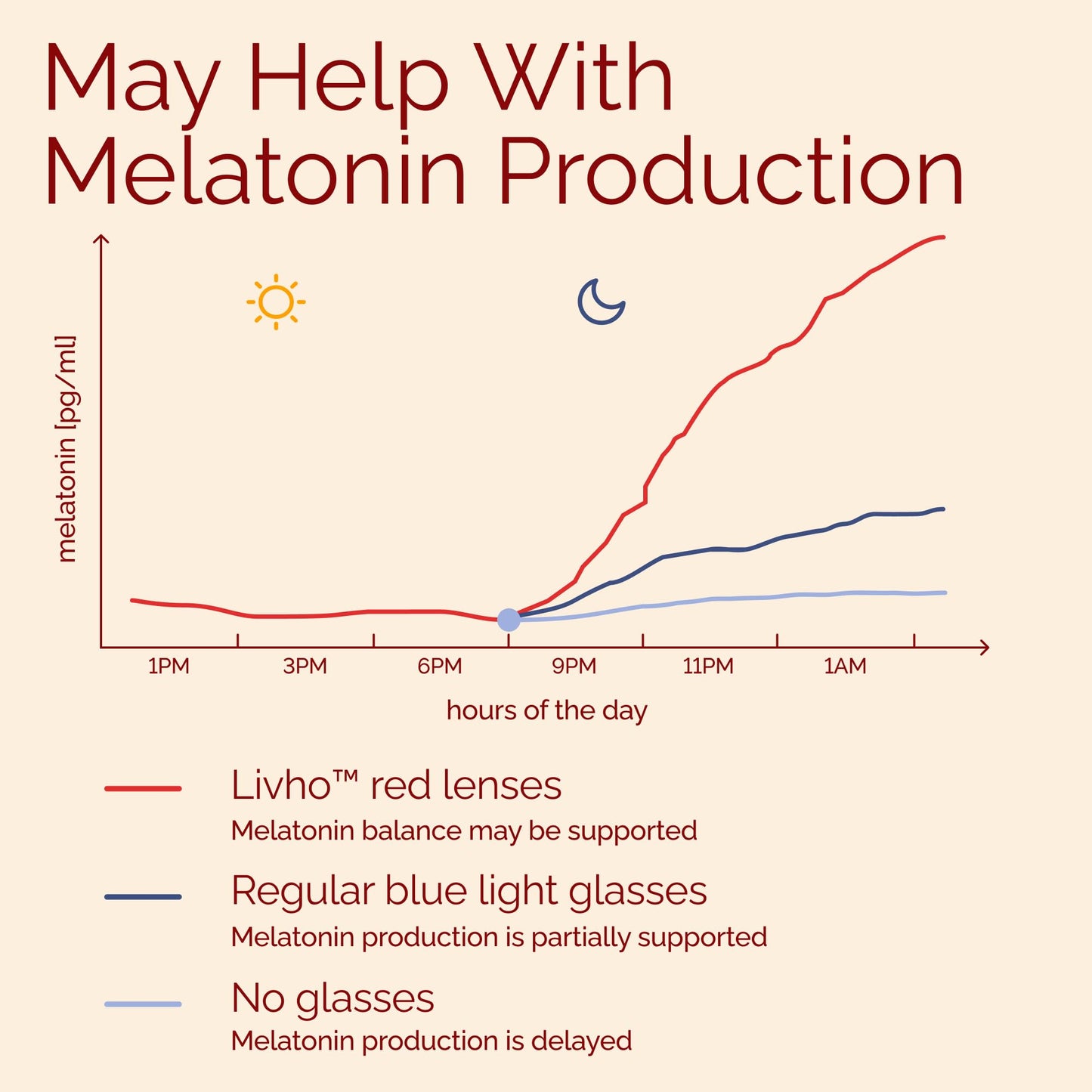 livho High Tech Blue Light Glasses - Advanced Blue Light Blocking Computer Glasses - Screen Fatigue & UV Protection